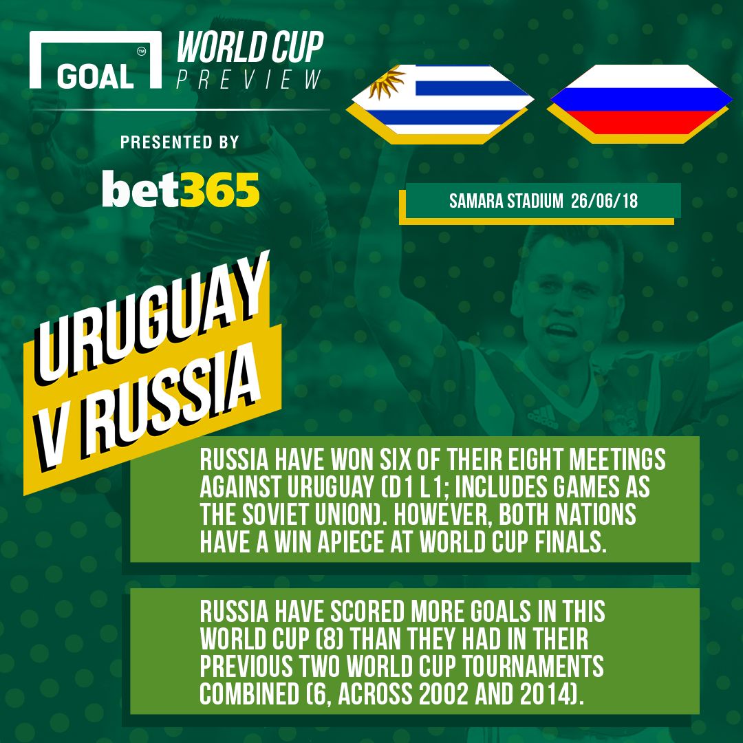GFX Uruguay Russia Bet 365