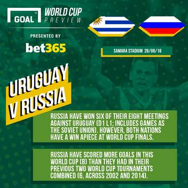 GFX Uruguay Russia Bet 365
