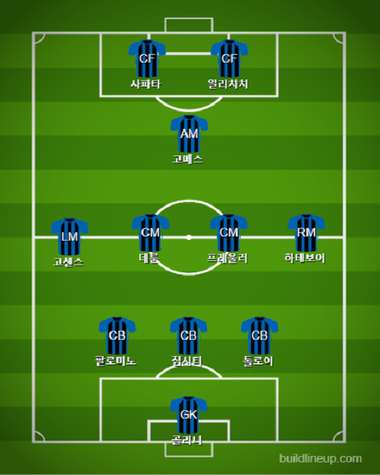 아탈란타 포메이션