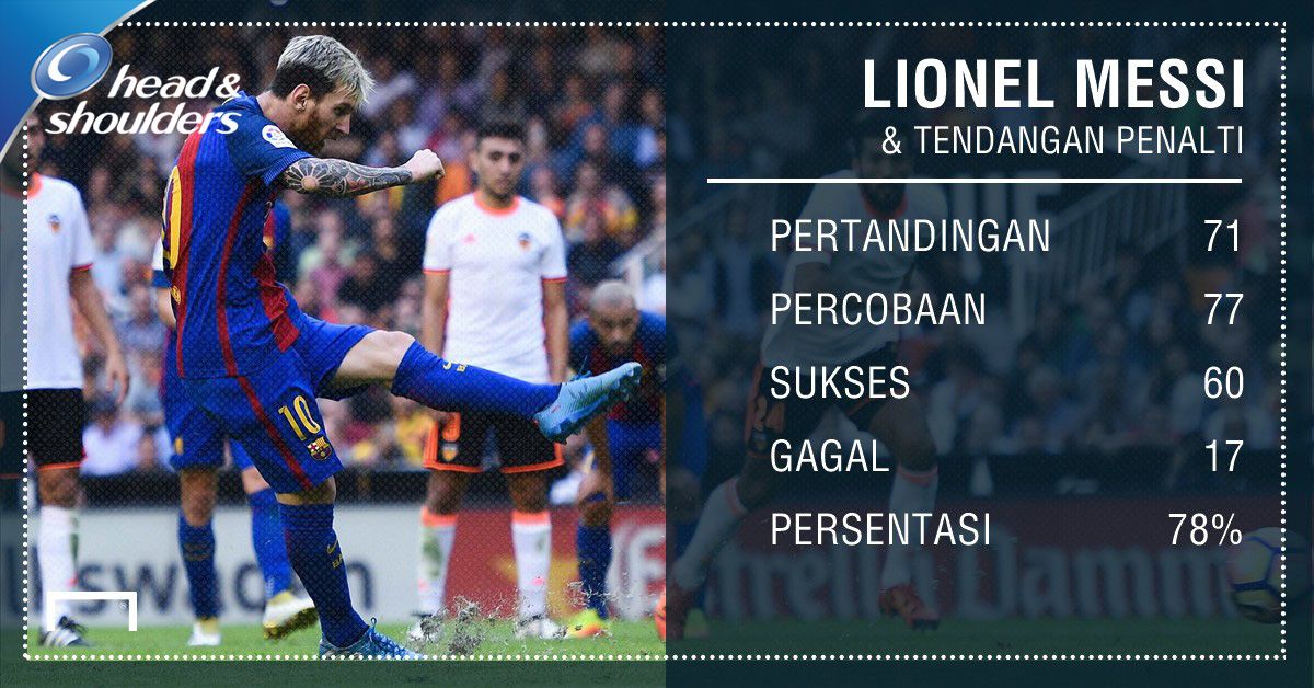 GFXID - Statistik Penalti Lionel Messi