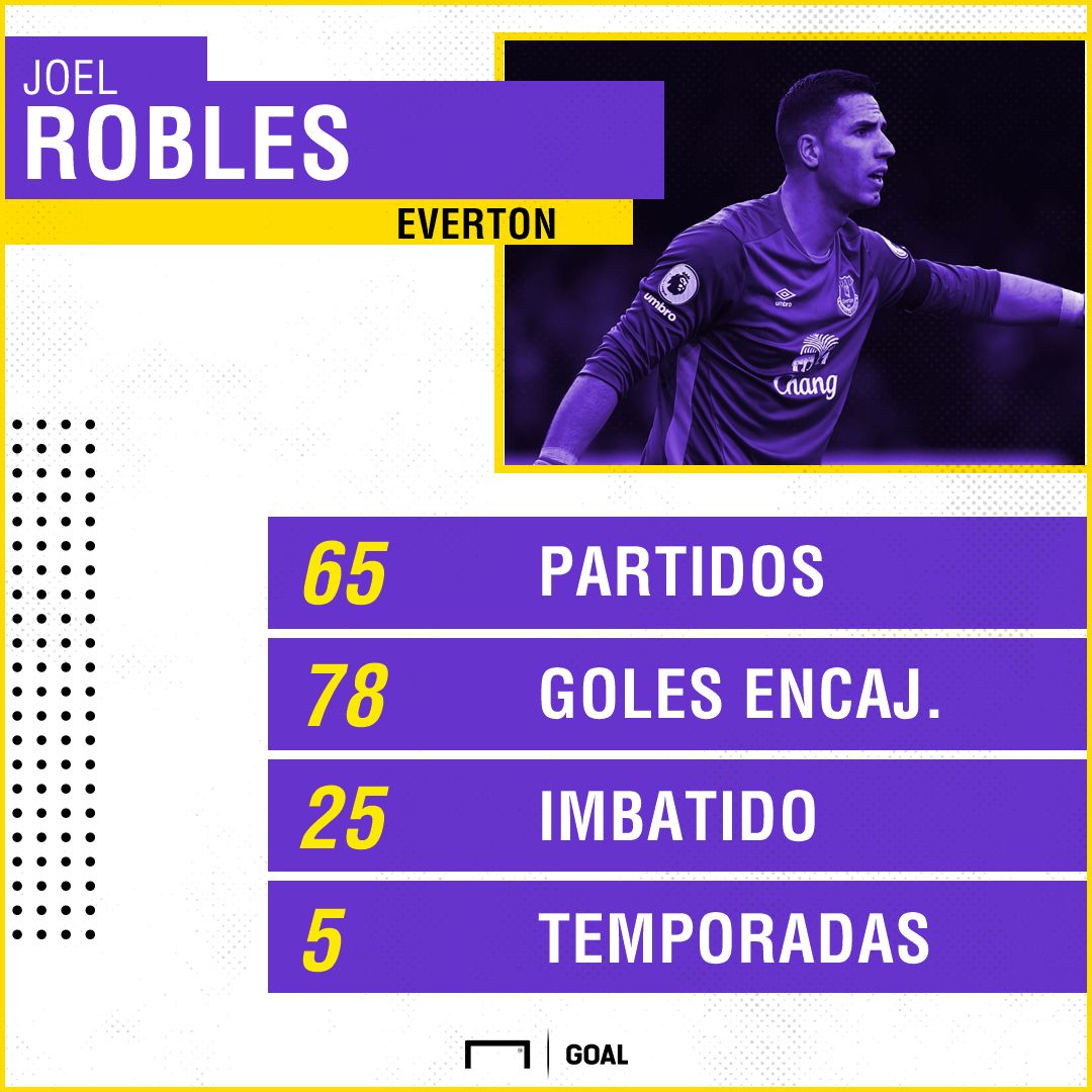 GFX Joel Robles Everton Spanish
