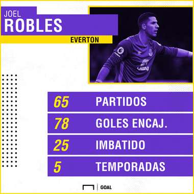 GFX Joel Robles Everton Spanish