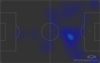 Christian Eriksen Heat Map