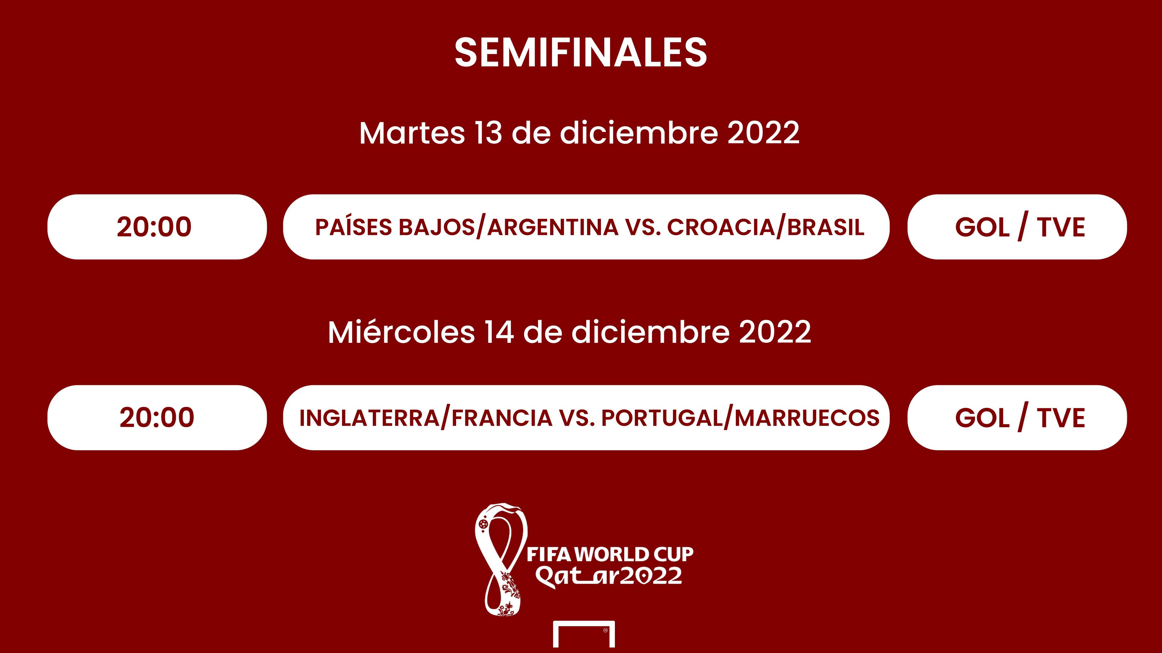 Semifinales Mundial Qatar 2022