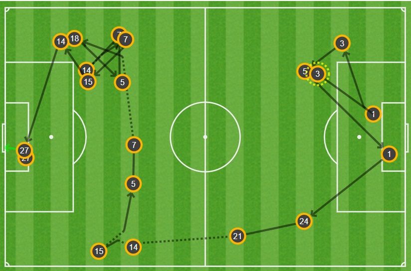 GFX Gol Flamengo Gremio