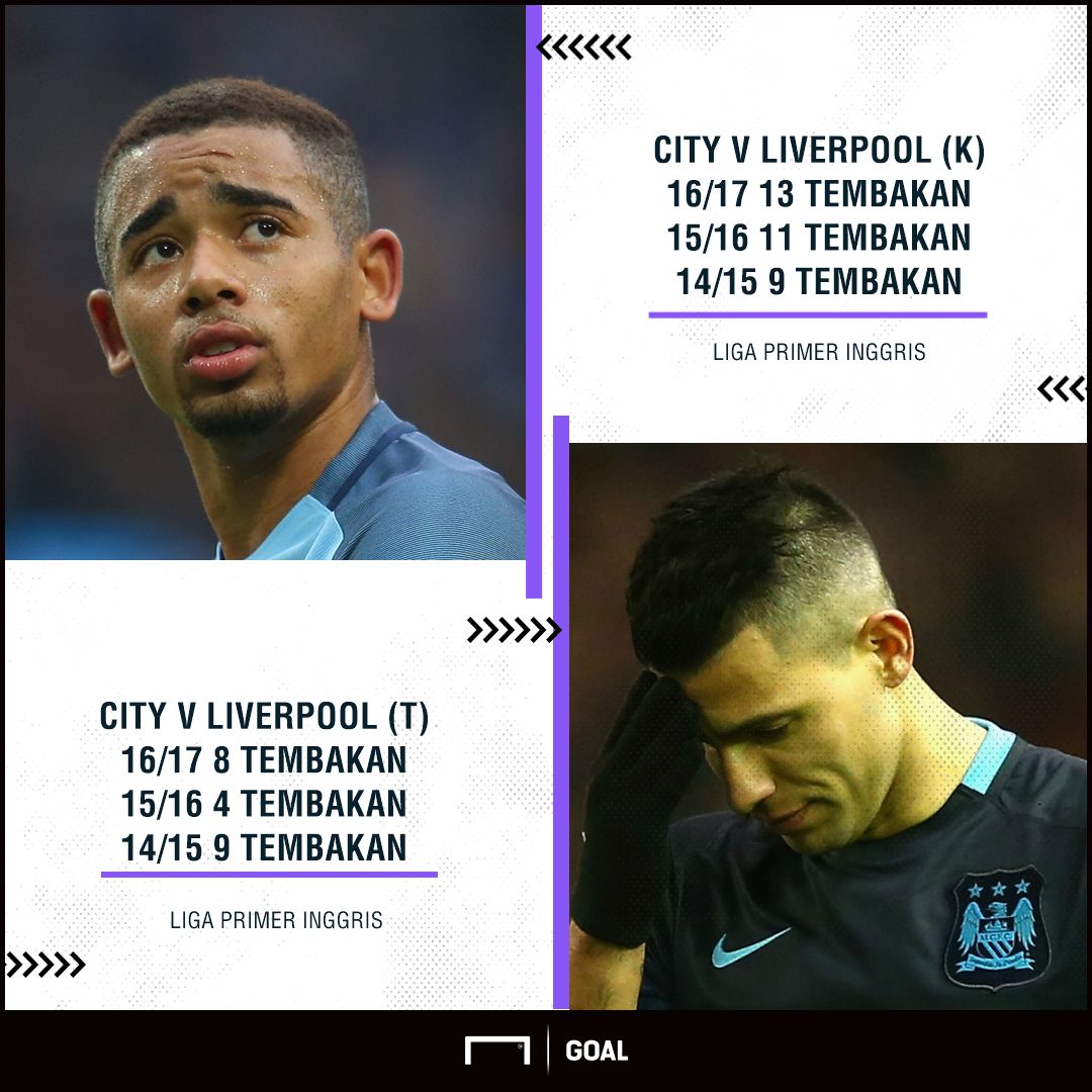 Rekor Manchester City v Liverpool