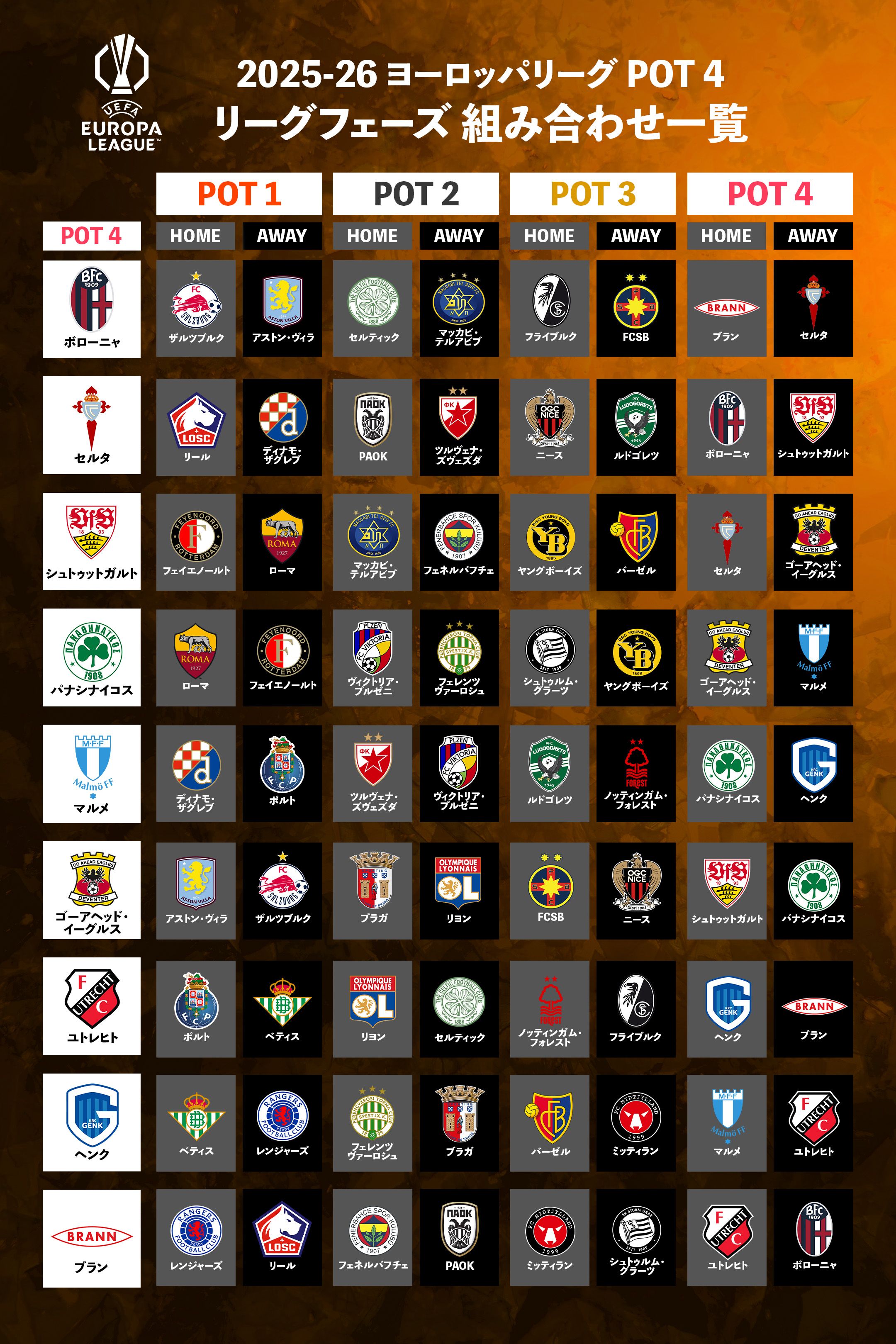 pot4 uel league phase