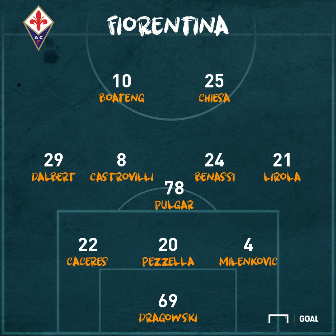 PS Fiorentina-SPAL lineups