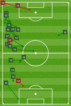 윌리안 패스맵 vs 애스턴 빌라