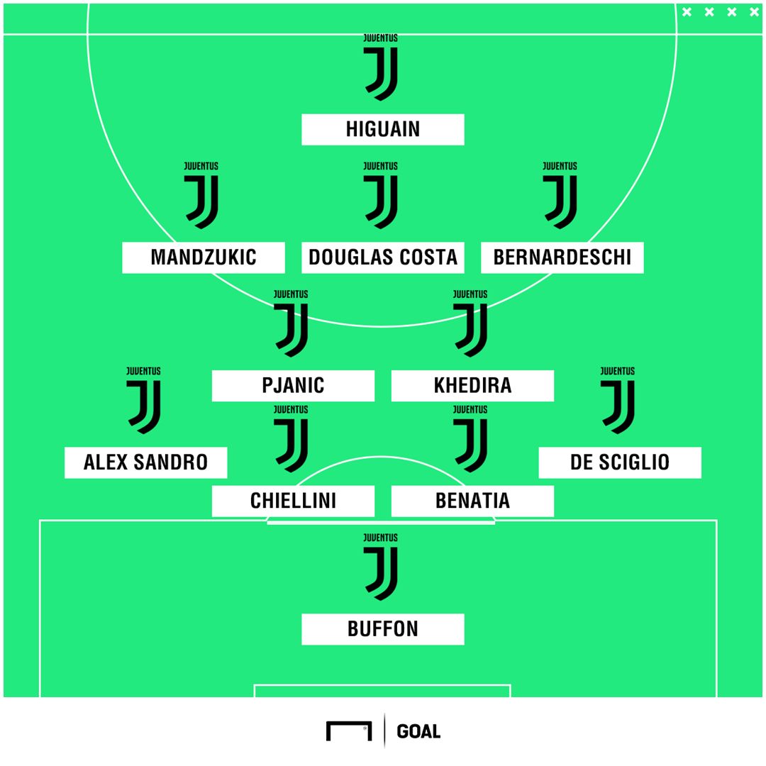 Juventus Aufstellung