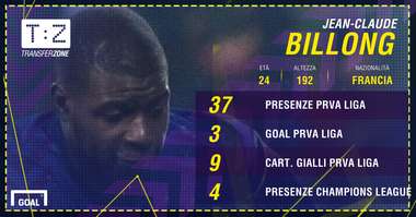 PS Jean-Claude Billong - Benevento