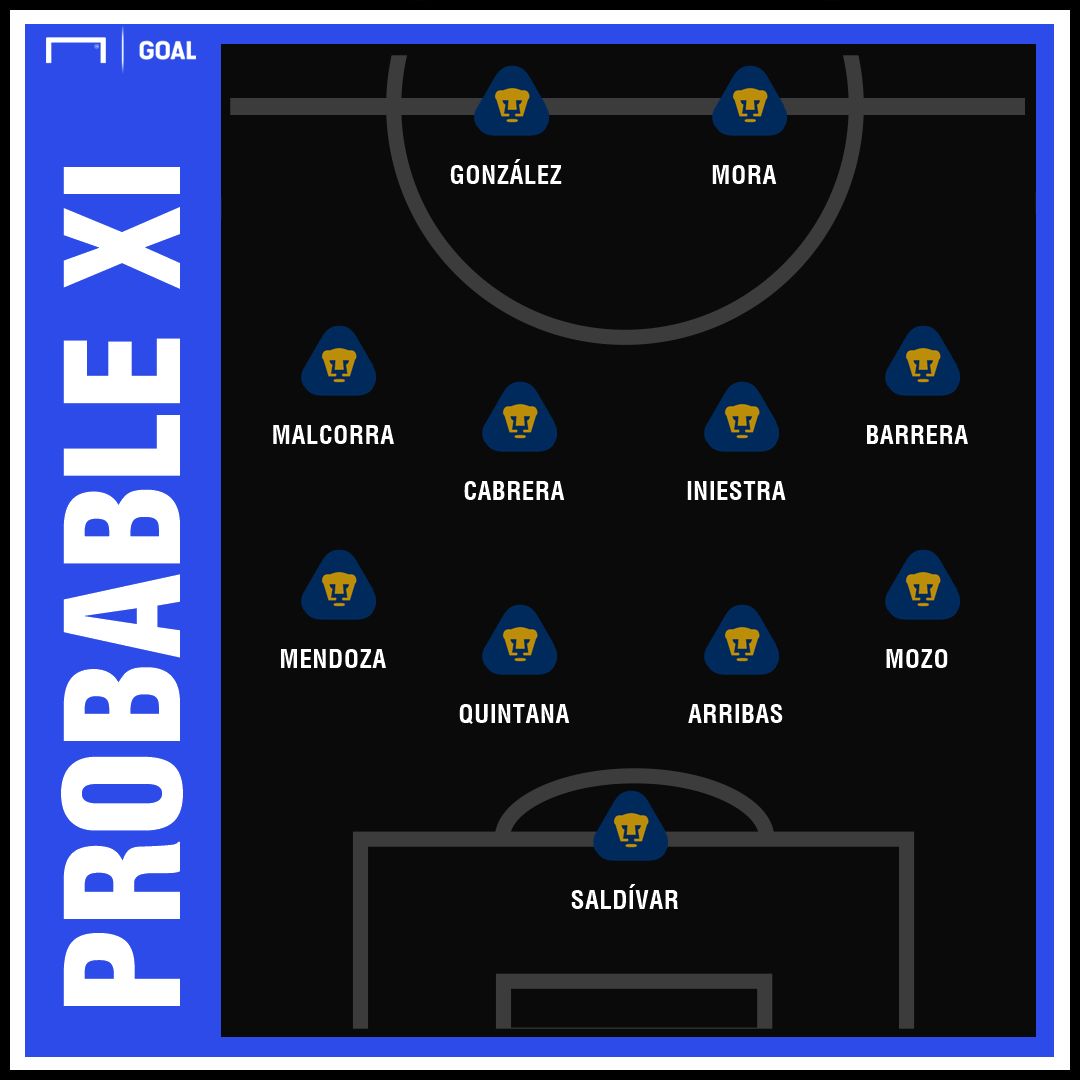 Probable XI Chivas