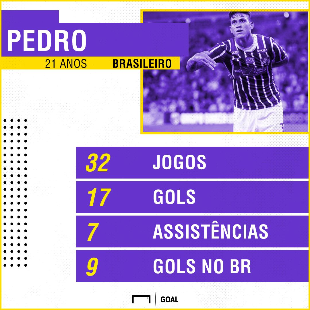 GFX Pedro
