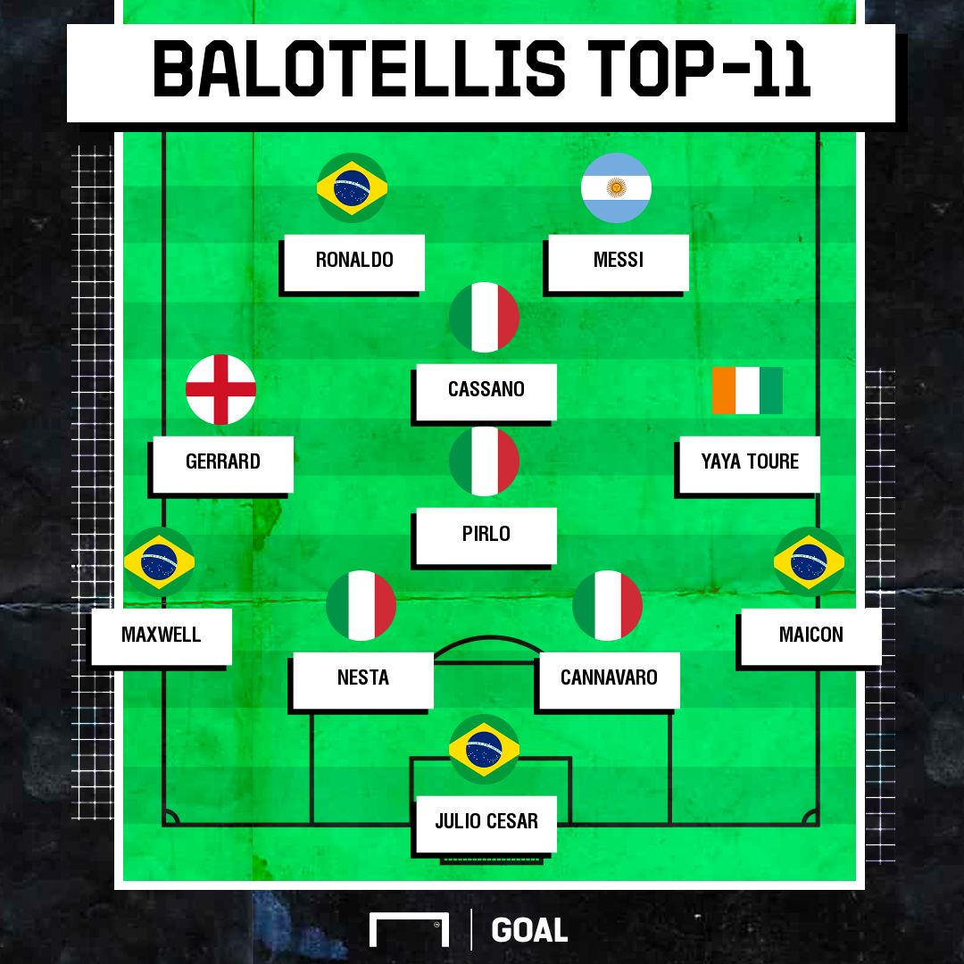 Top-11 Balotelli