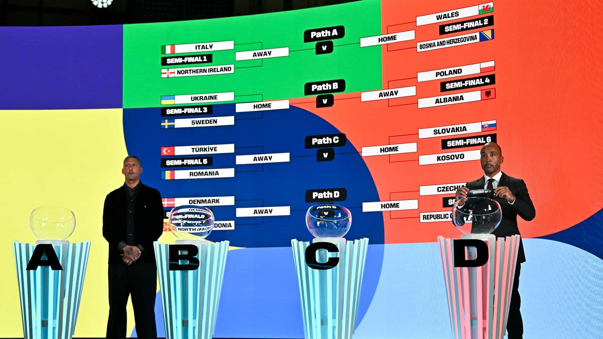 world cup uefa play-off draw