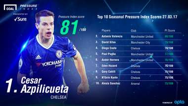 Sure Pressure Indes 27032017 2