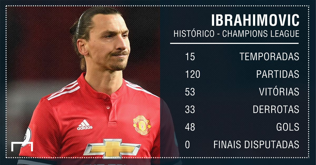 GFX PS Ibrahimovic na Champions League 11122017