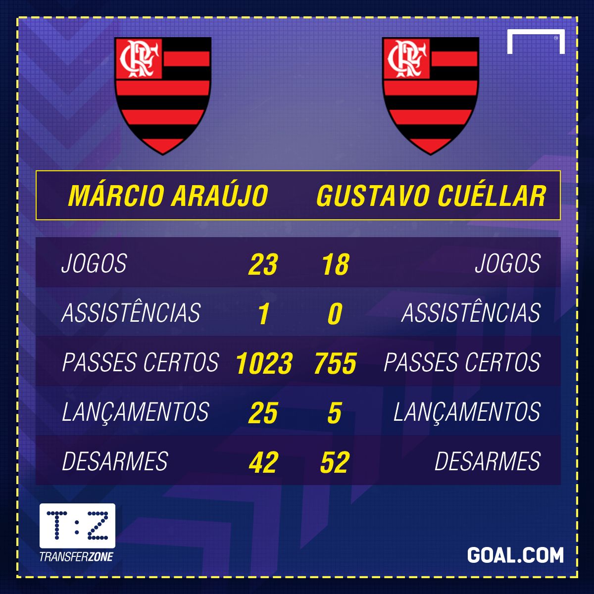 Márcio Araújo Gustavo Cuella