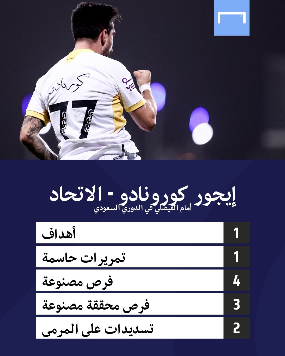 Igor Coronado STATS Al Ittihad Al Faisaly SPL 27.08.2021