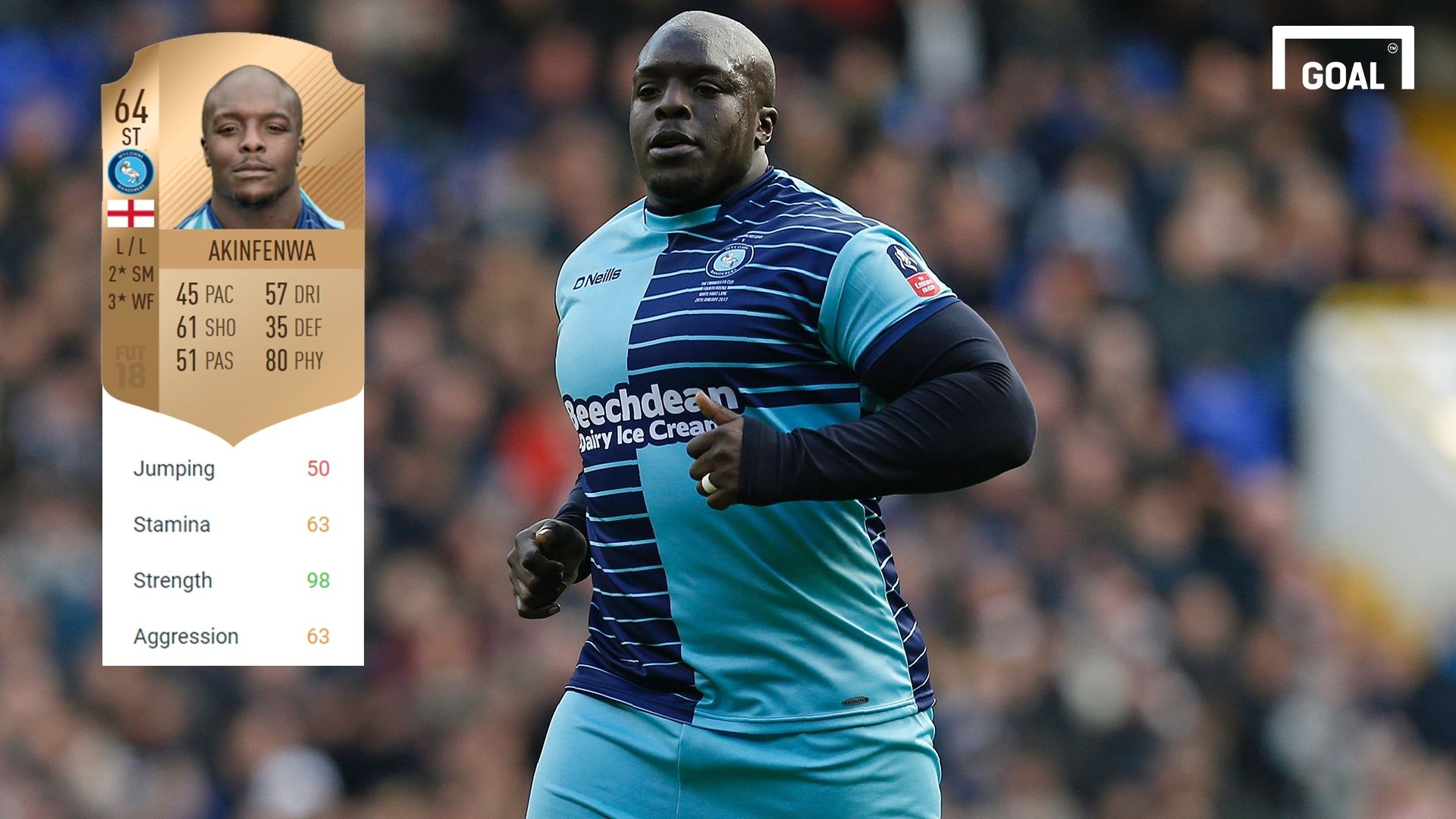 Strongest players FIFA 18 AKINFENWA