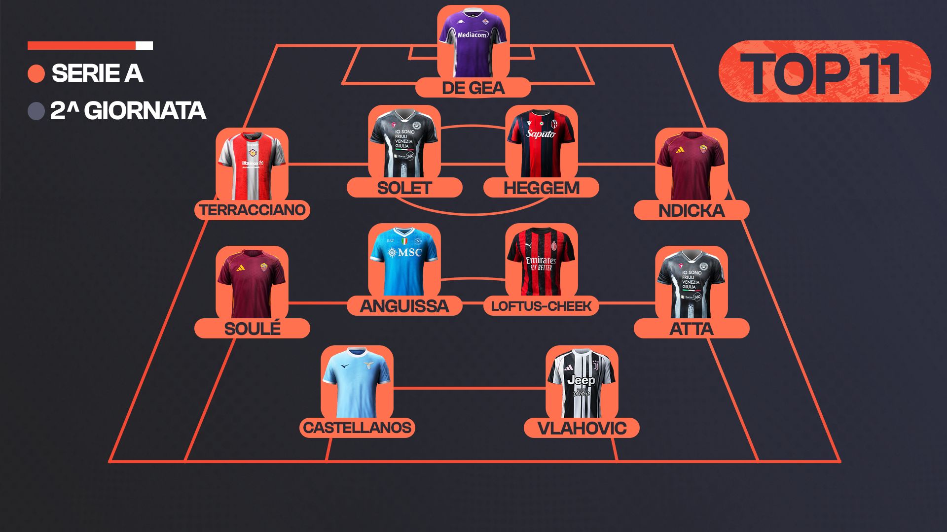 TOP 11_2^ GIORNATA_HD