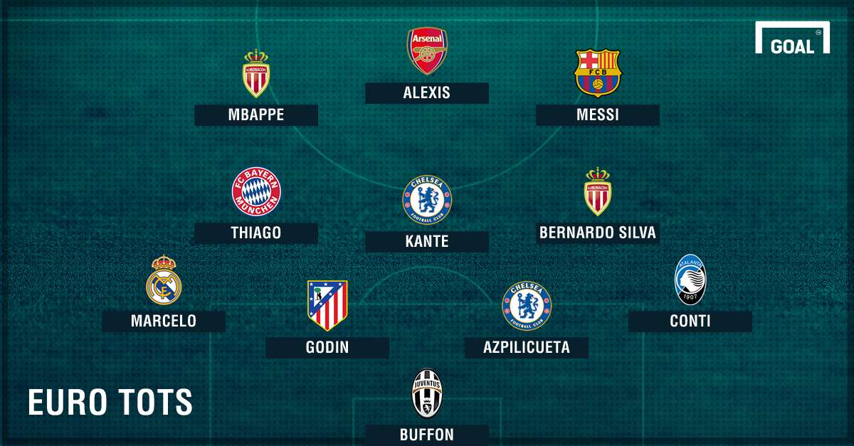 European Team of the Season PS