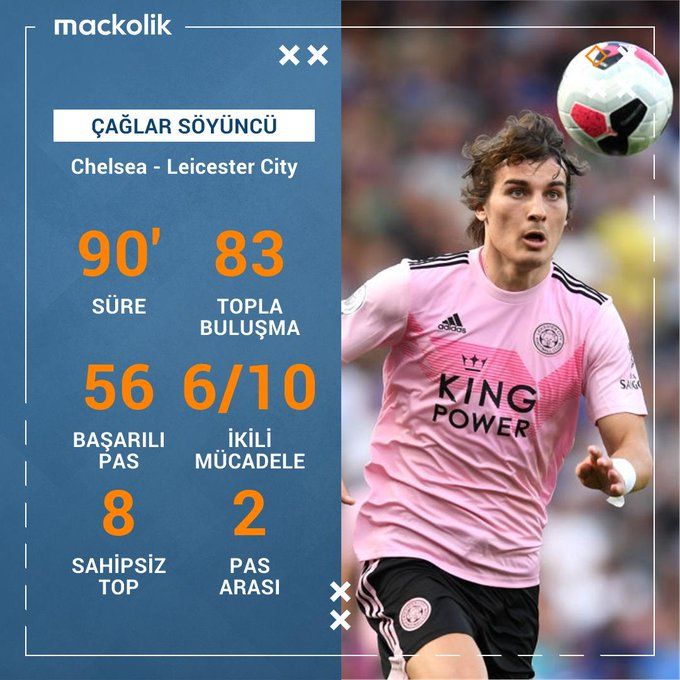 Caglar Soyuncu vs Chelsea