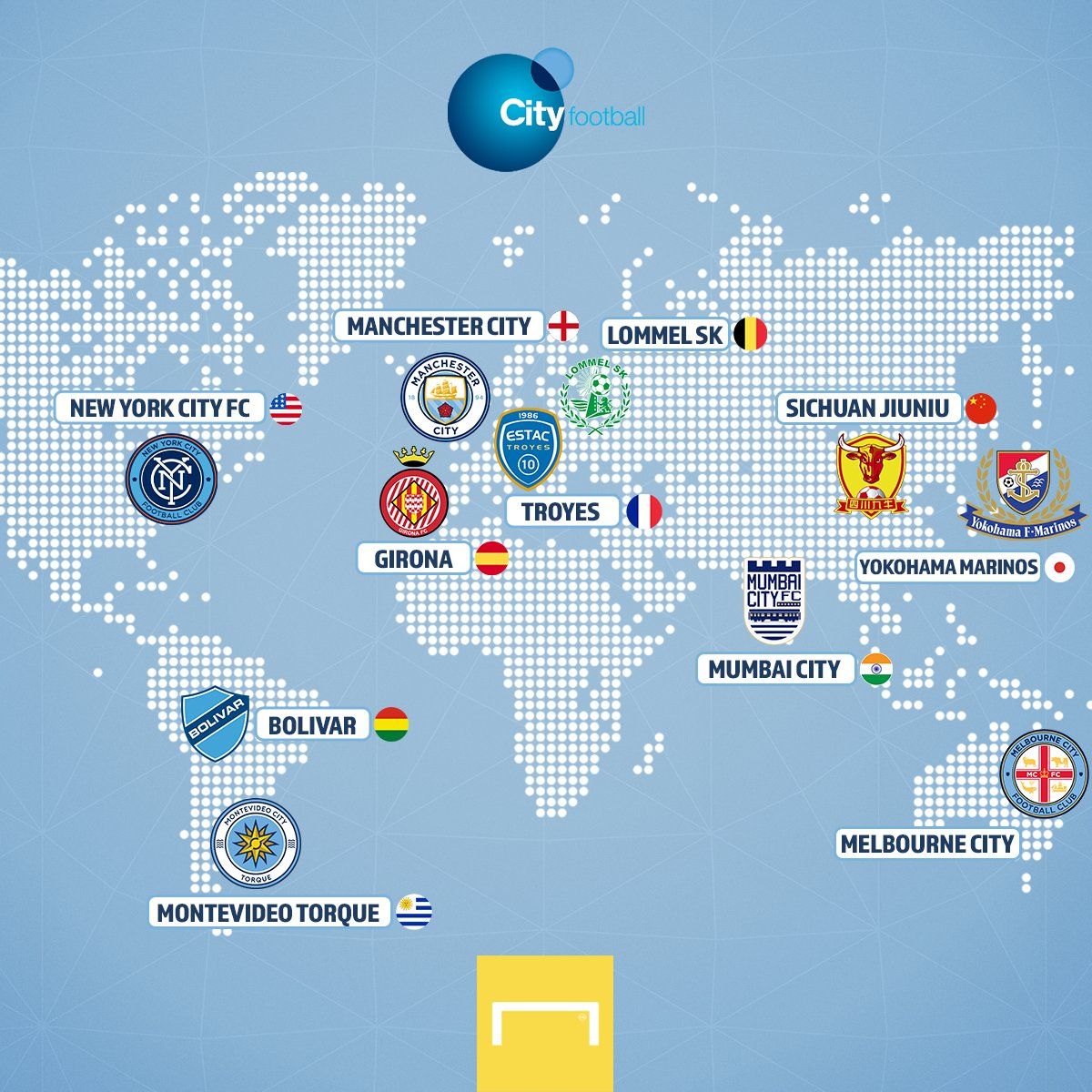 City Football Group Equipos