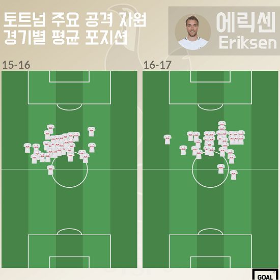 15-17 Eriksen average positions
