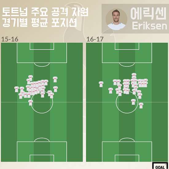 15-17 Eriksen average positions