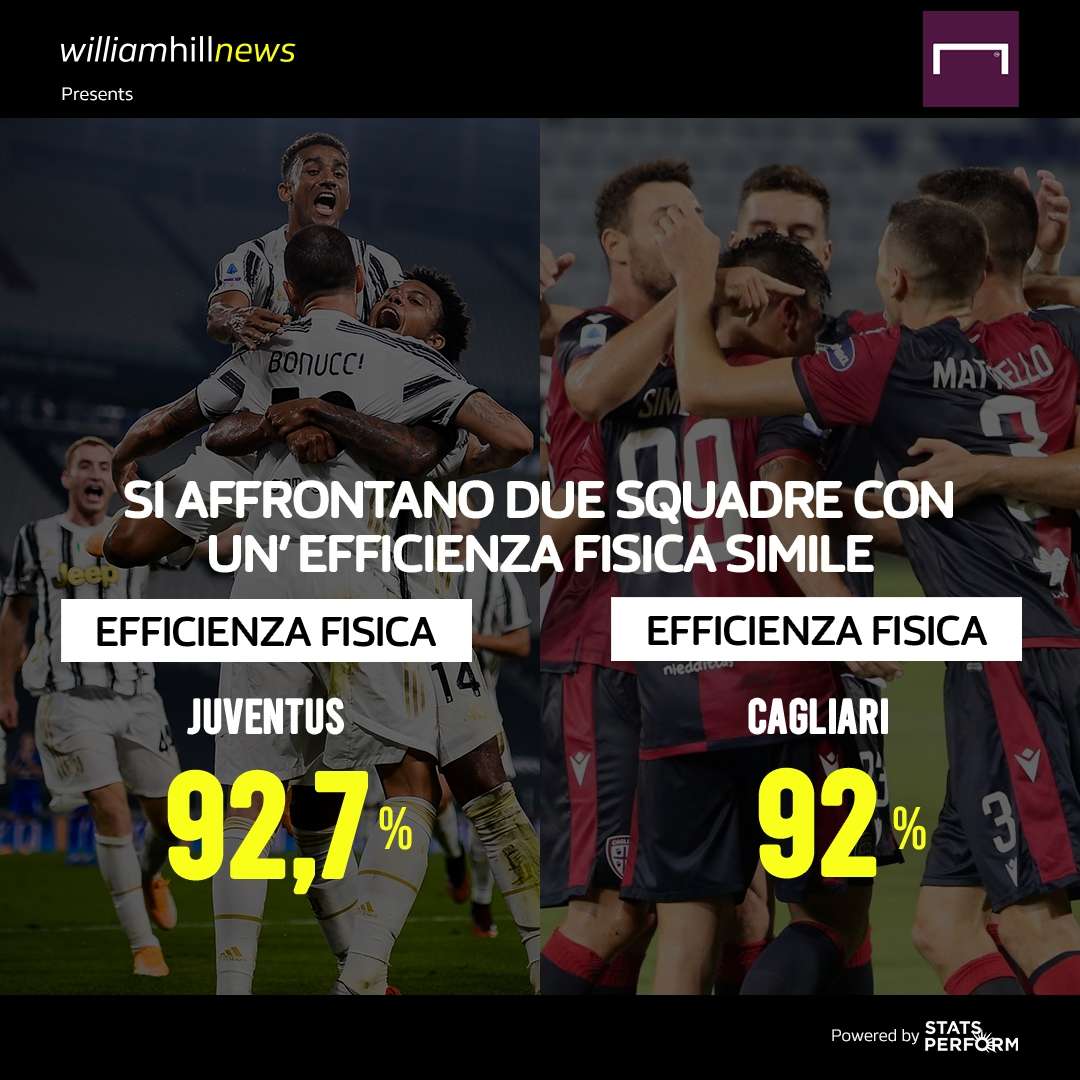 Match preview William Hill giornata 8