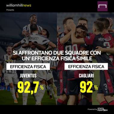 Match preview William Hill giornata 8