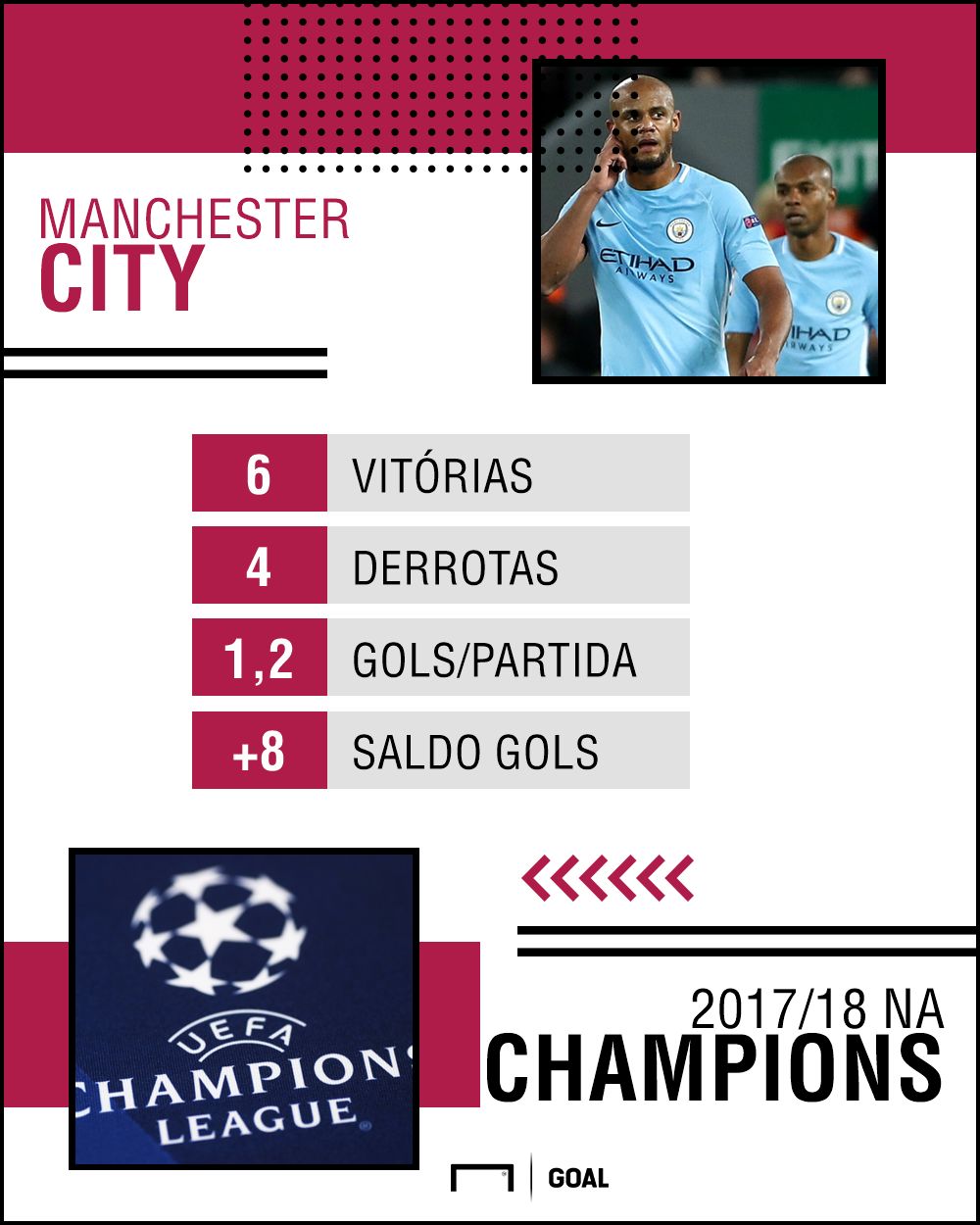 PS Man City Champions League 10042018