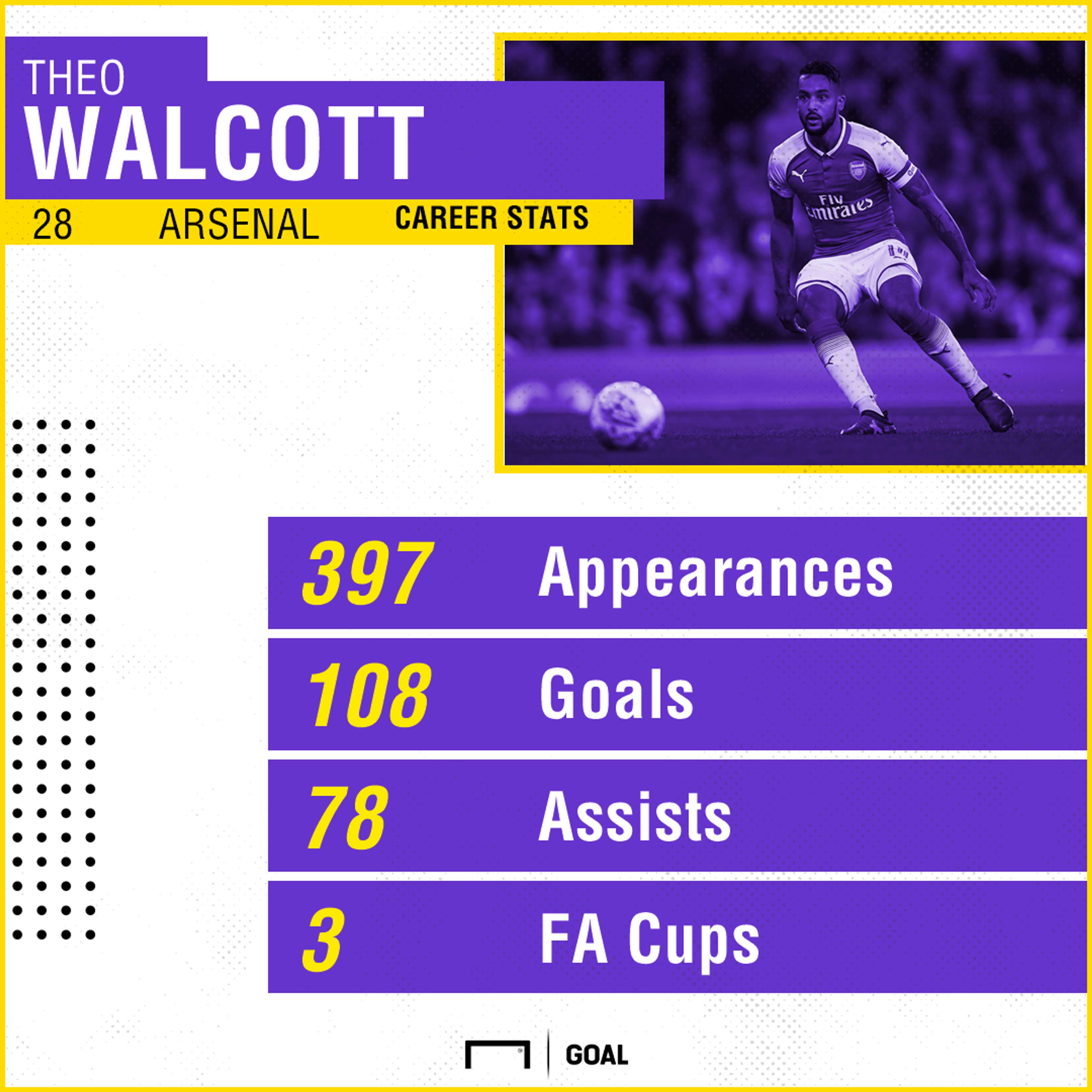 GFX Walcott Arsenal stats