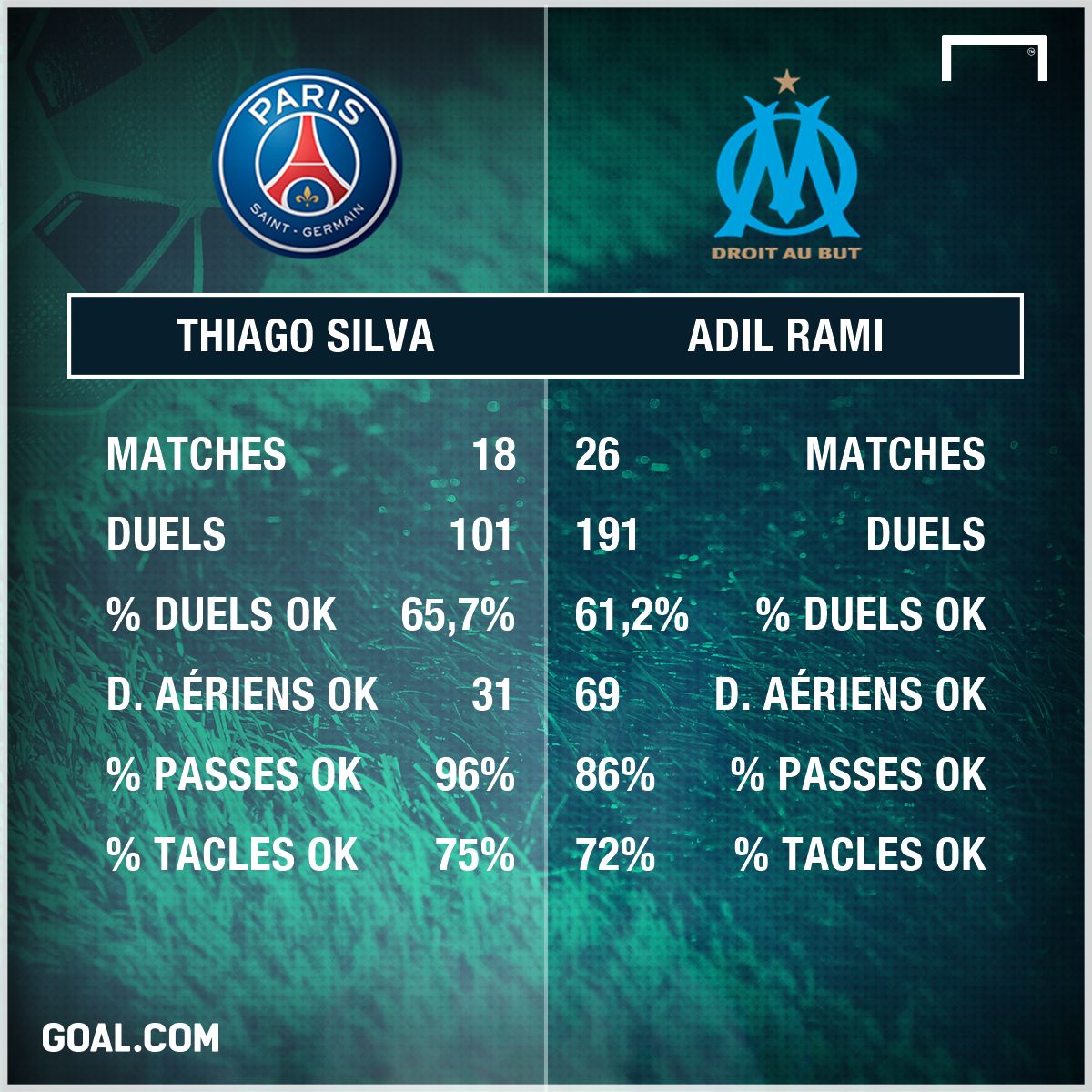 PS Silva vs Rami