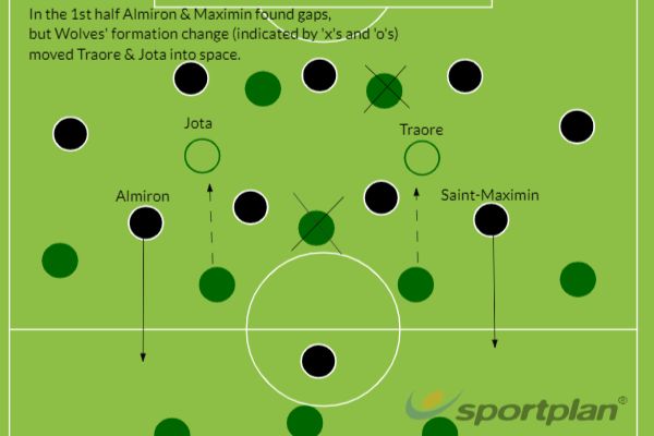 Newcastle Wolves GFX