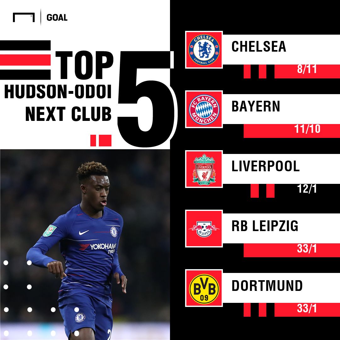 Hudson-Odoi odds graphic