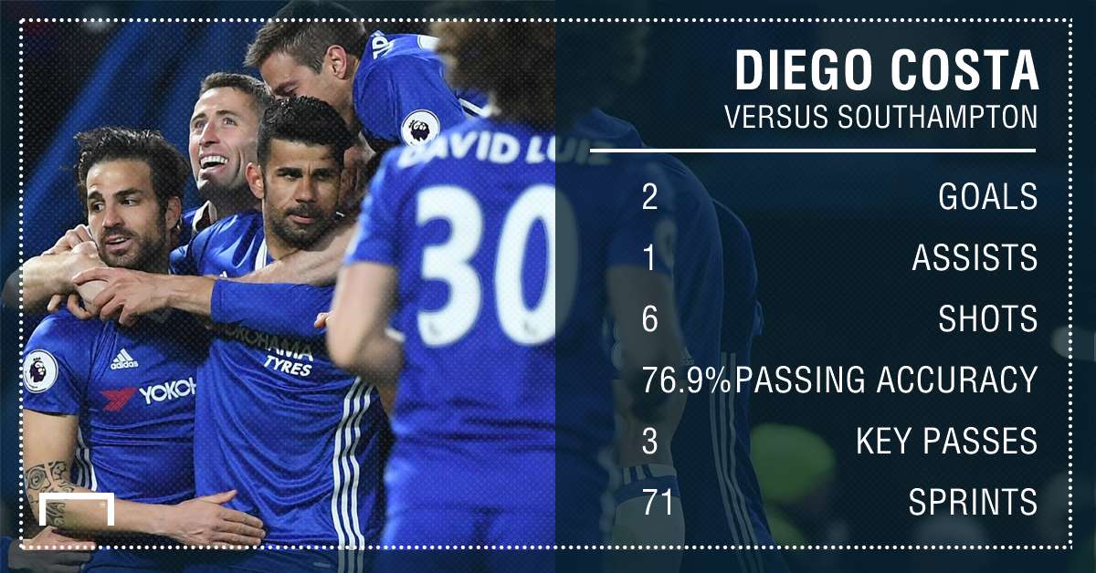 Diego Costa GFX