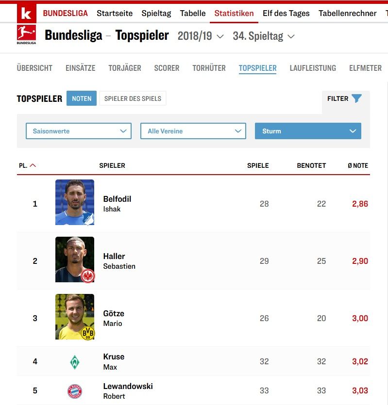 Kicker FW Ratings(2018/19)