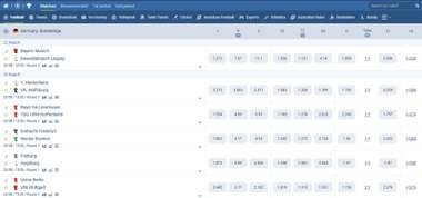 1xBet Bundesliga Predictions