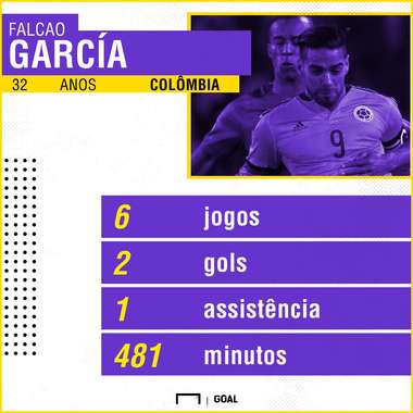 Falcao García números Colômbia eliminatórias