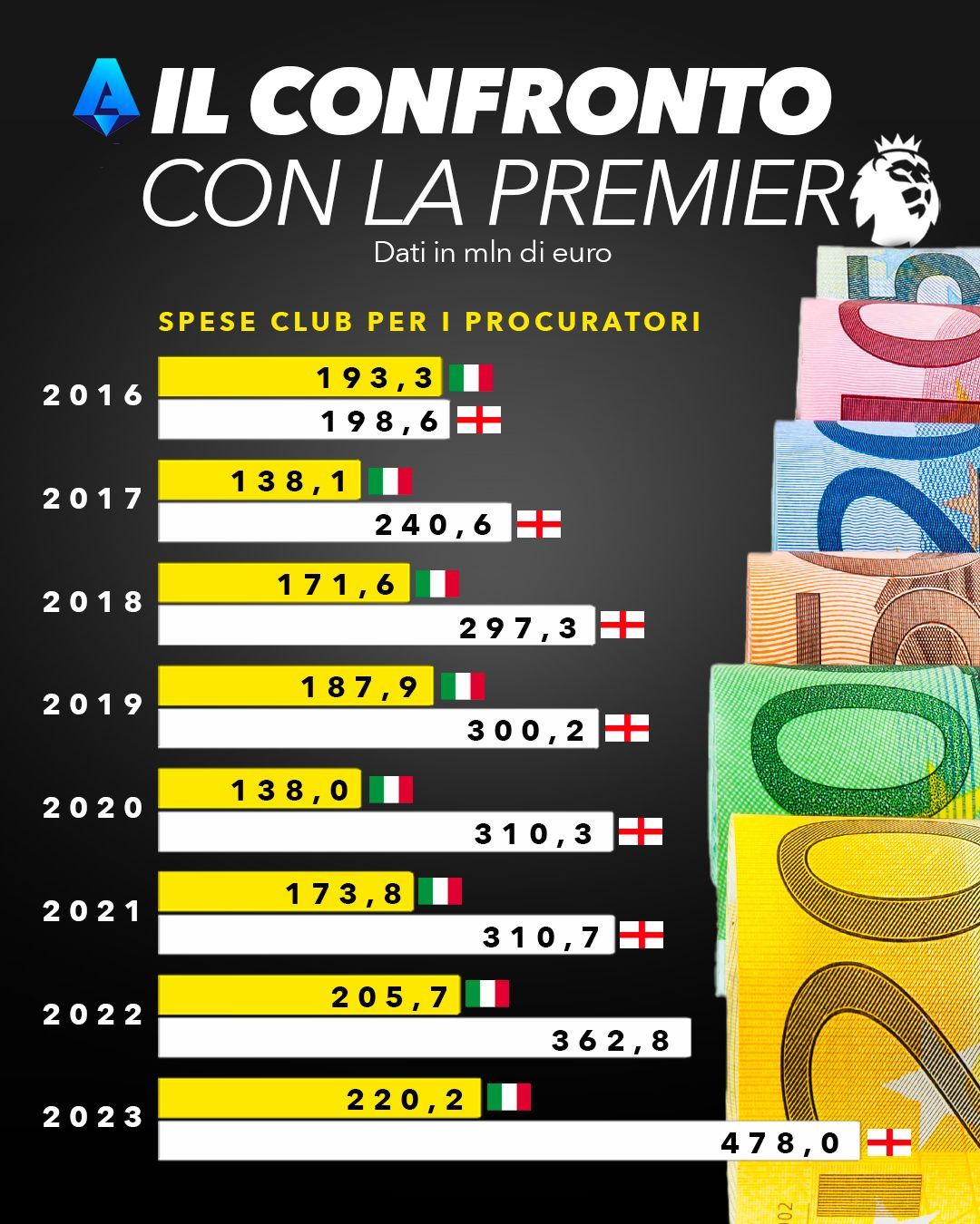 procuratori confronto premier serie a