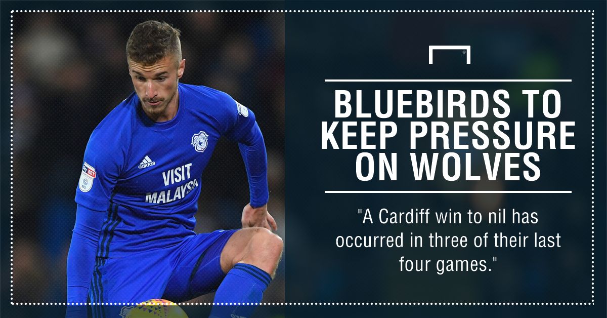 Reading Cardiff City graphic