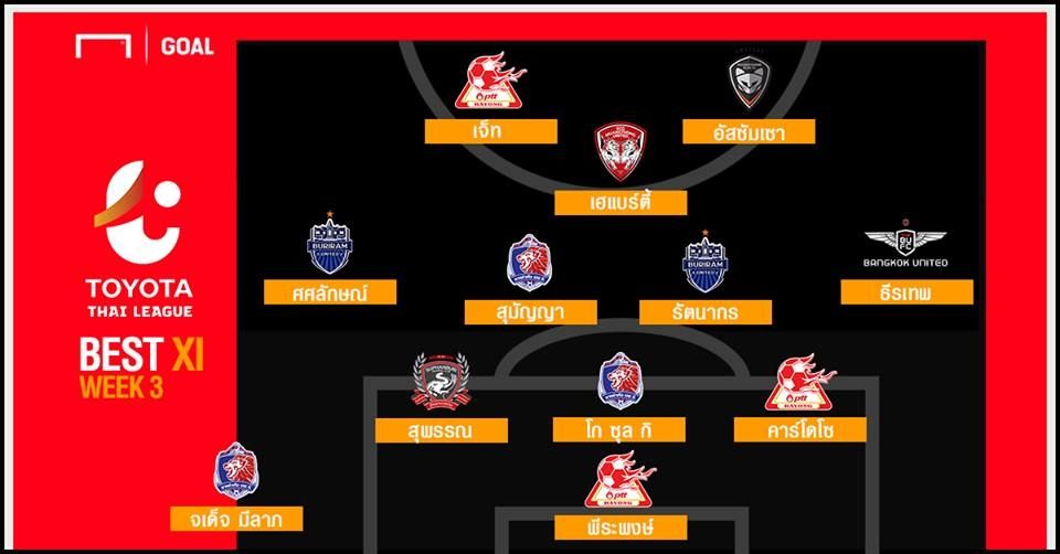 TOYOTA THAI LEAGUE BEST XI : ประจำสัปดาห์ที่ 3