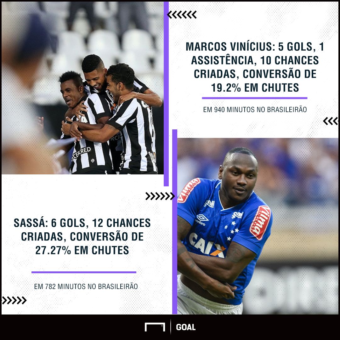 GFX Marcos Vinícius Sassá