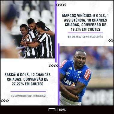 GFX Marcos Vinícius Sassá