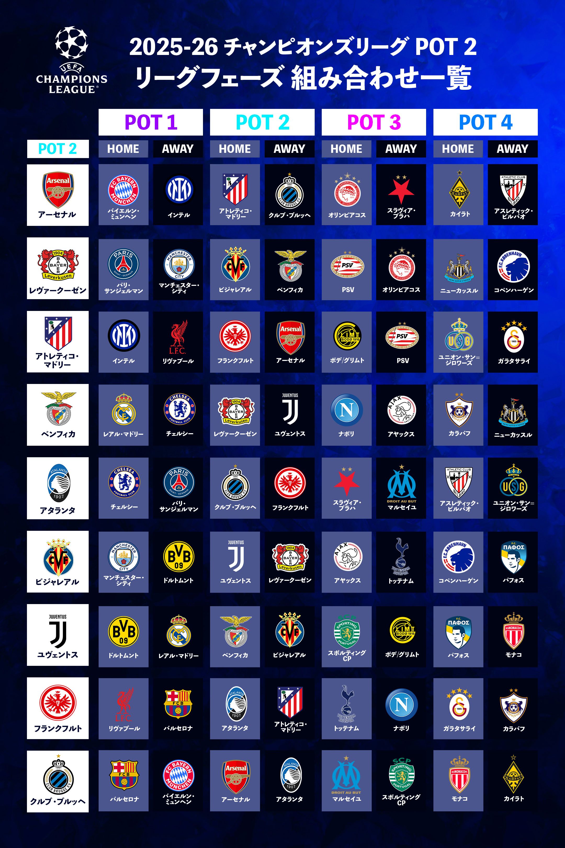 pot2 ucl league phaese match