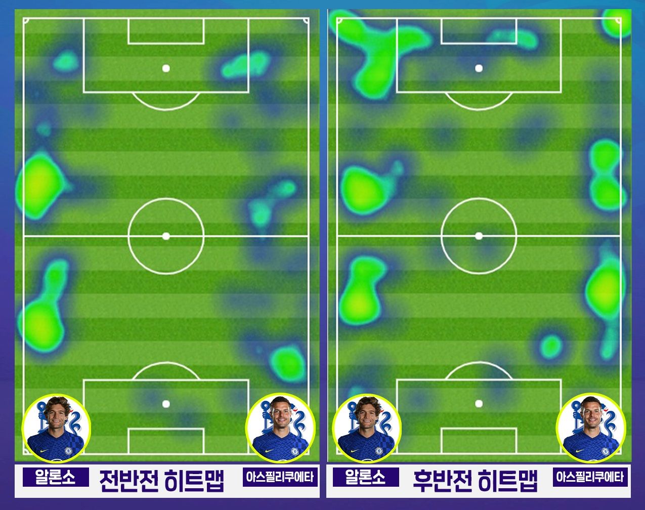 알론소와 아스필리쿠에타 전후반전 히트맵 비교 vs 토트넘