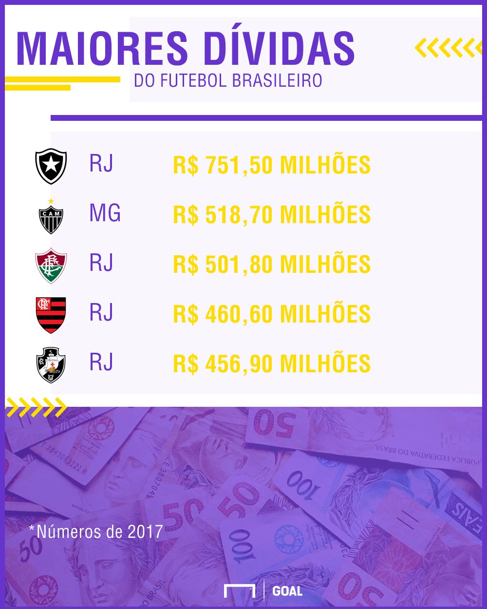 GFX dívidas do futebol brasileiro