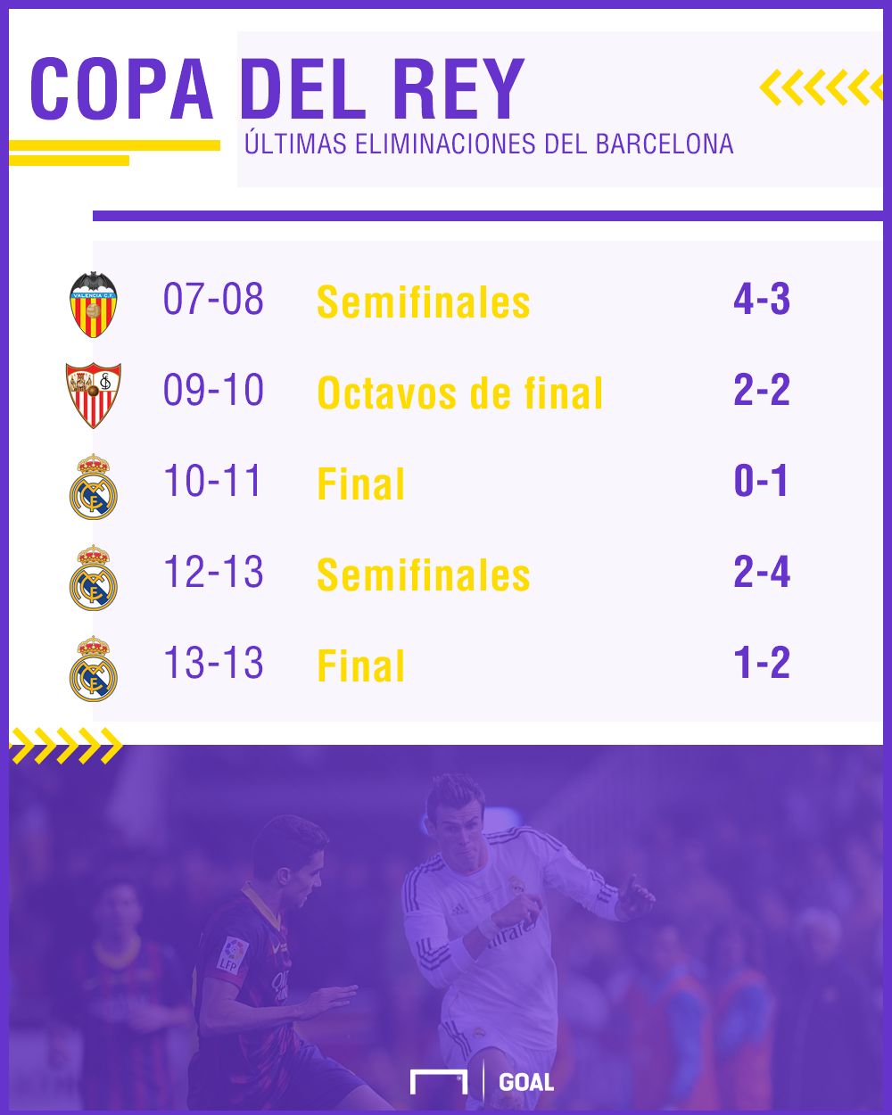 Eliminaciones del Barcelona en la Copa